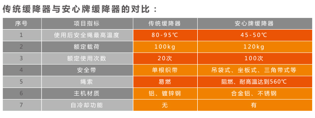 ����Ʒ�ƾ������c���y(t��ng)��������(du��)��