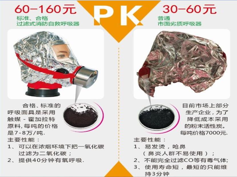 消防過濾式自救呼吸器