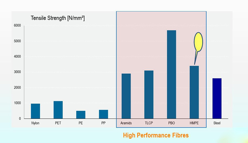 HMPE�w�S�K�|