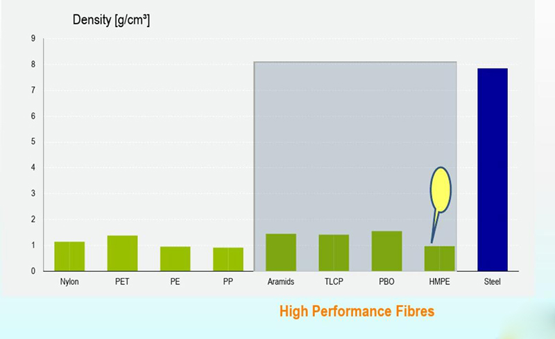 HMPE�w�S�K�|