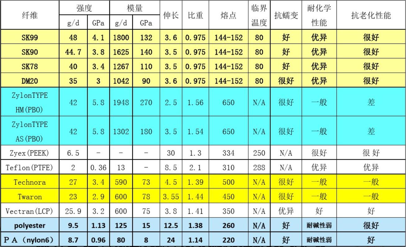 HMPE�w�S�K�|