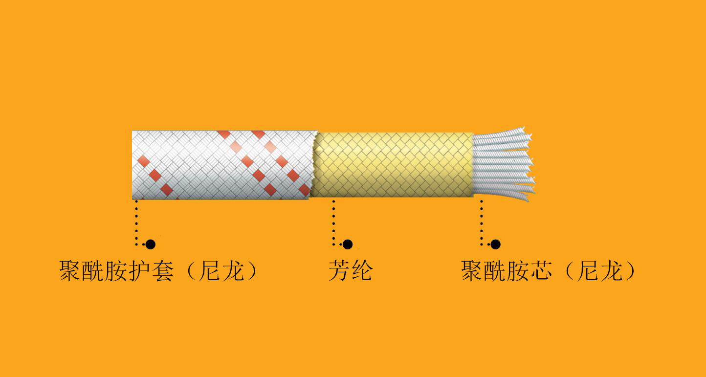 �����T��ȫ�K