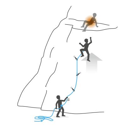 安全繩使用方法圖解