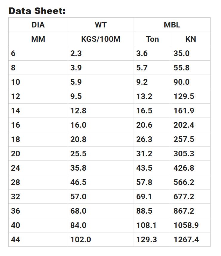 超高分子量聚乙烯(UHMWPE)索具,起重絞車繩索