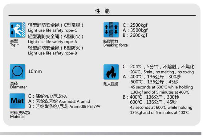 �����T�p�Ͱ�ȫ�K