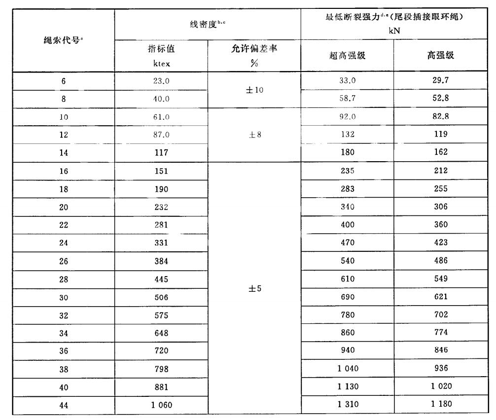 超高分子量聚乙烯繩索